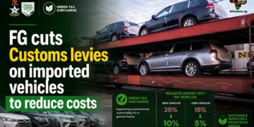 FG cuts Customs levies on imported vehicles to reduce costs
