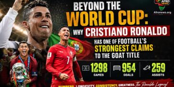 Beyond the World Cup: Why Cristiano Ronaldo Has One of Football’s Strongest Claims to the GOAT Title
